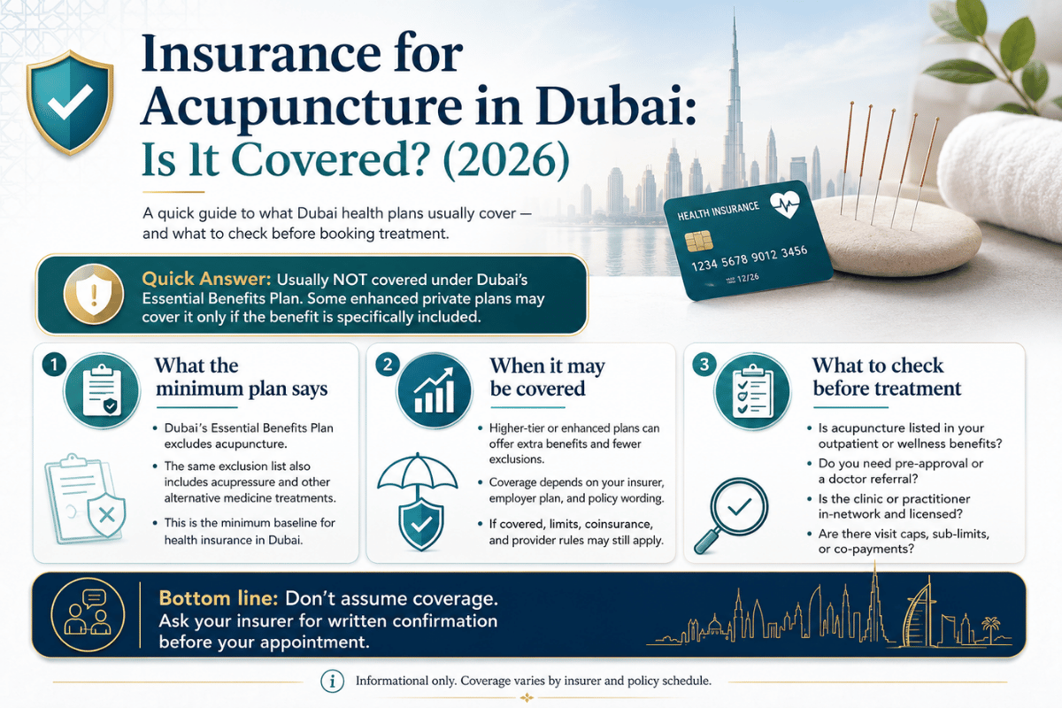 Insurance for Acupuncture in Dubai: Is It Covered? (2026)