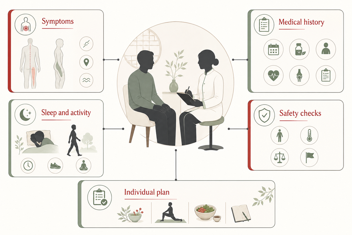 What a TCM consultation can add — Tong Ren Tang