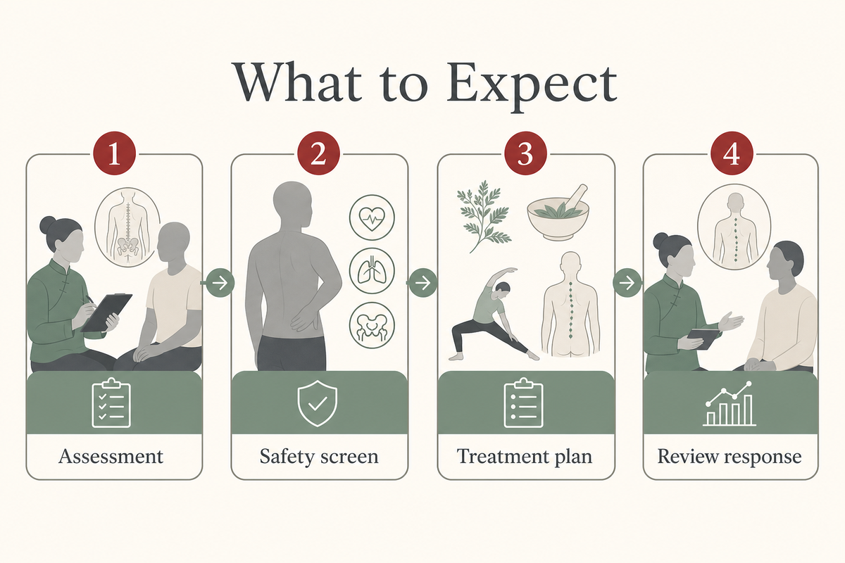 What to expect at a sciatica appointment in Dubai — Tong Ren Tang