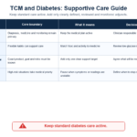 TCM Treatment for Diabetes: Support, Diet & Safety
