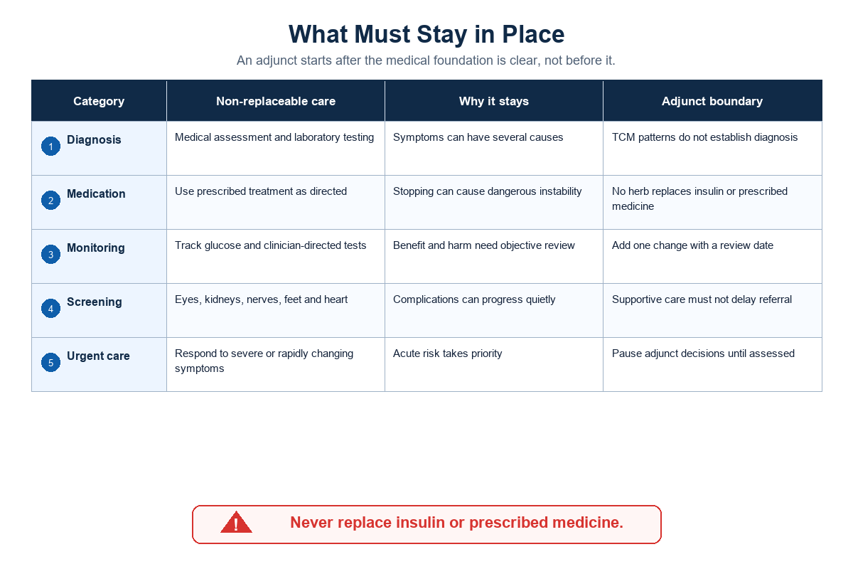 Start with the diabetes care that cannot be replaced — Tong Ren Tang