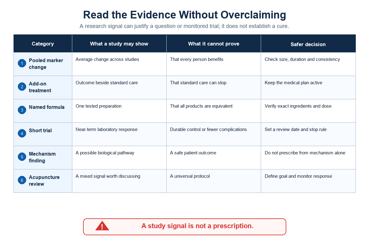 What does the evidence say about TCM and type 2 diabetes? — Tong Ren Tang