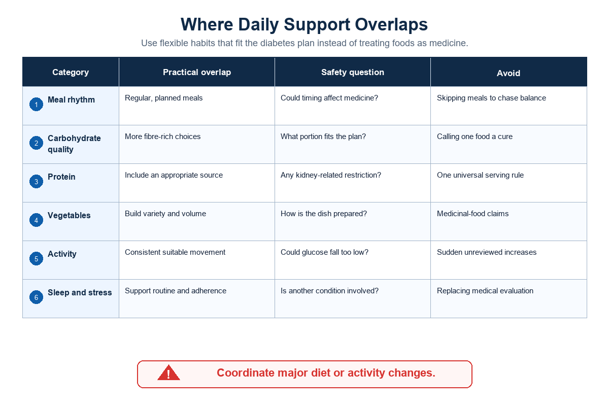 Diet and daily habits: where TCM and standard care overlap — Tong Ren Tang