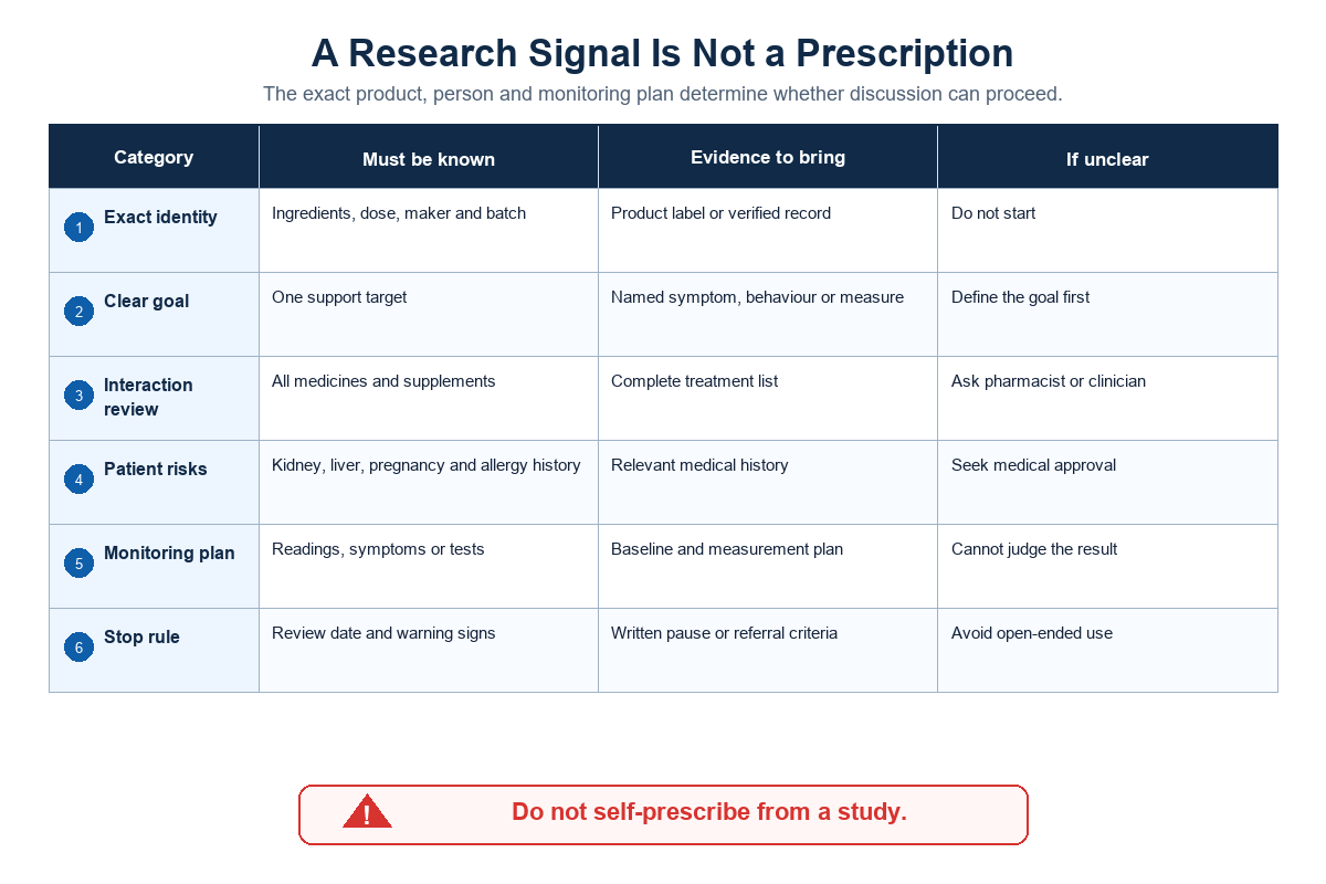 Chinese herbal medicine: a research signal is not a prescription — Tong Ren Tang
