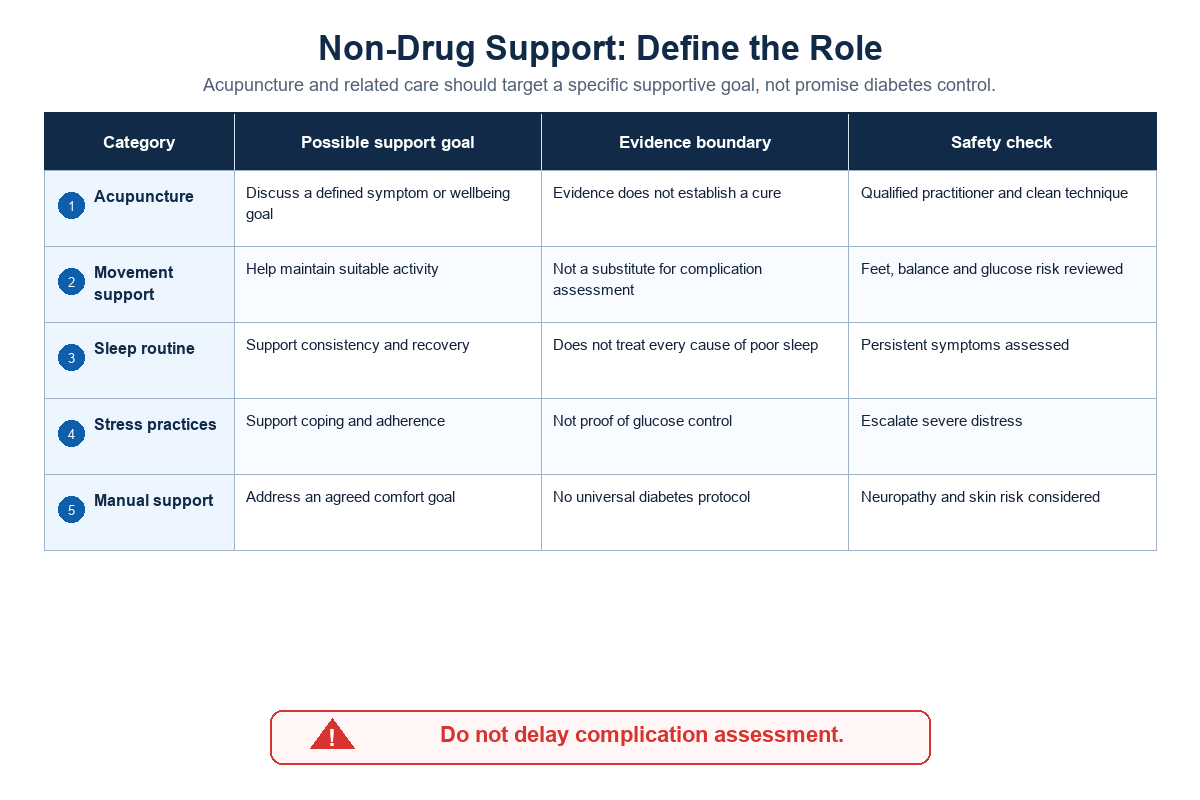 Acupuncture and other non-drug support — Tong Ren Tang
