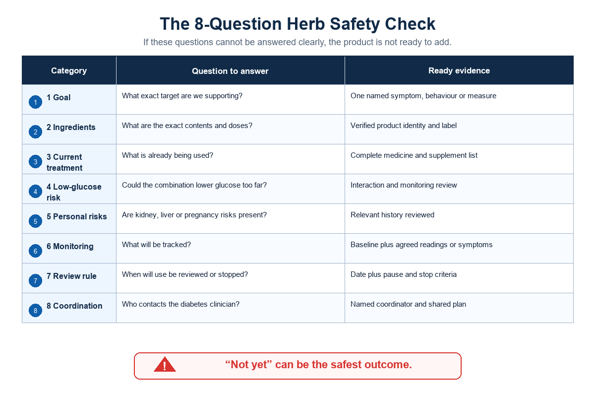 Use the 8-Question Herb Safety Check — Tong Ren Tang