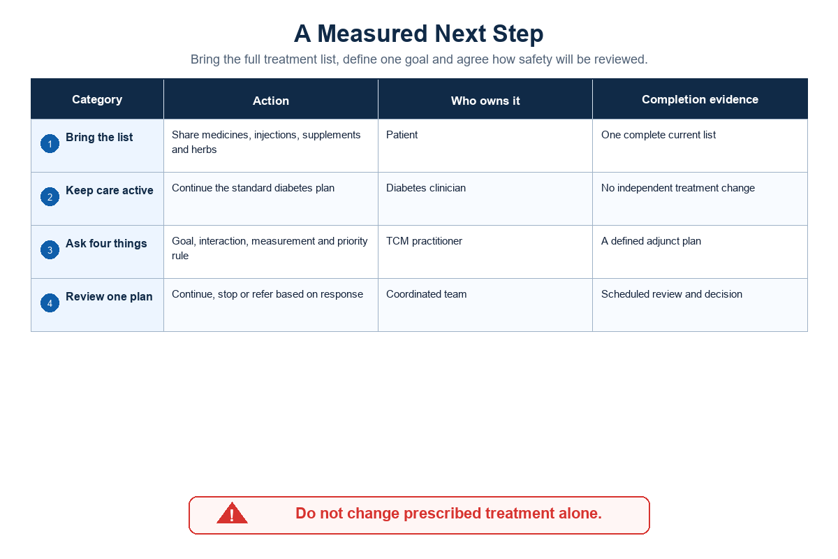 A measured next step — Tong Ren Tang