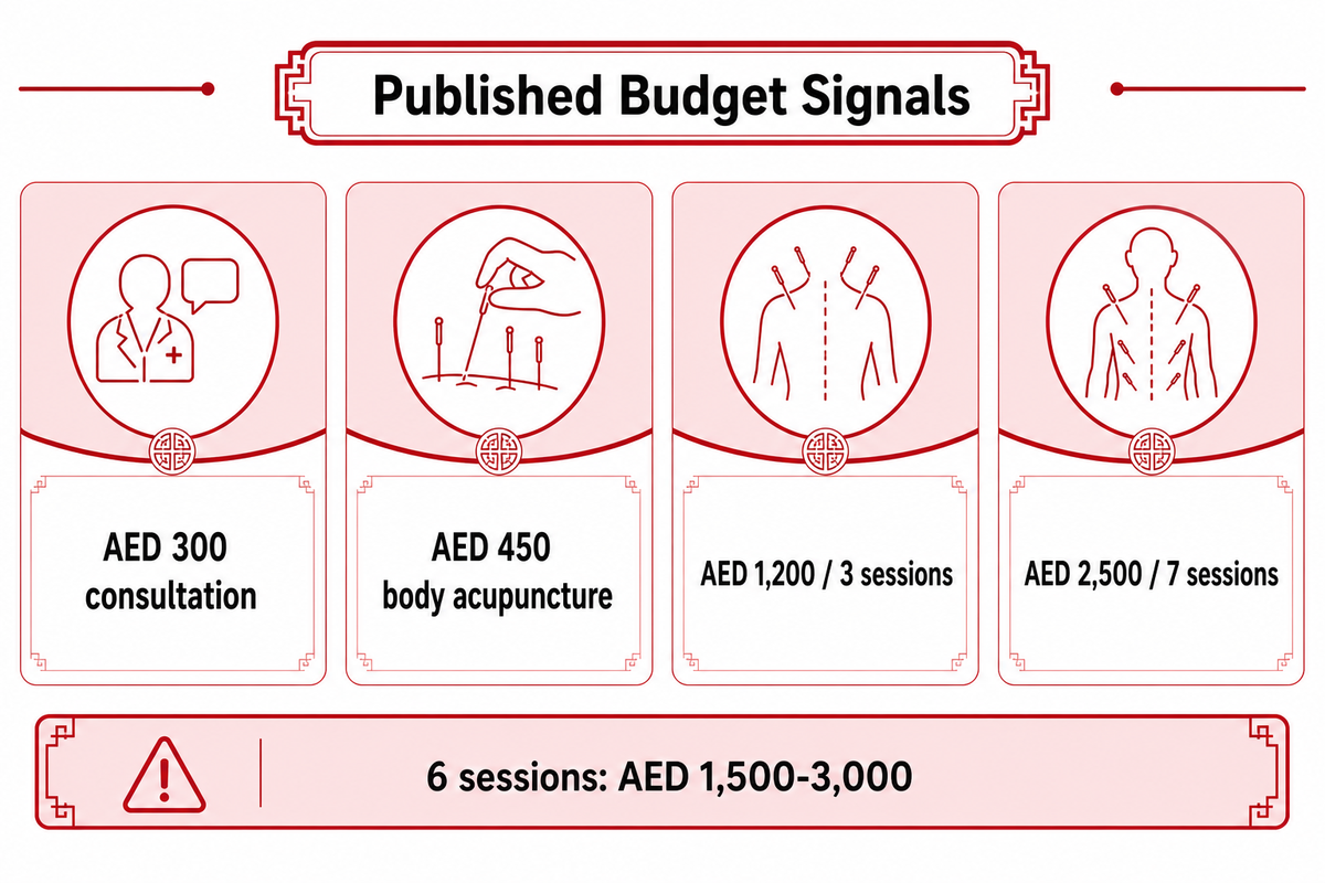 Quick Answer: What Should You Budget? — Tong Ren Tang Dubai