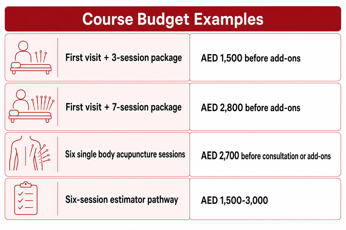 Course Examples: From First Visit to Package Total — Tong Ren Tang Dubai