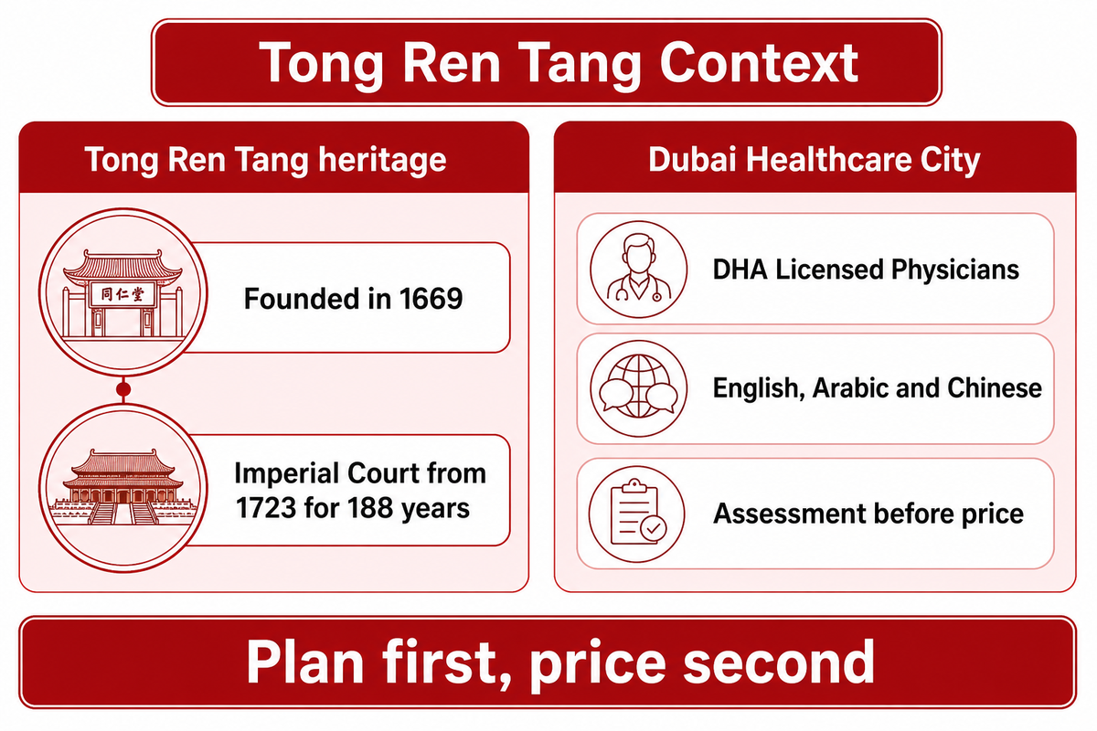 Why Tong Ren Tang Frames Cost as a Treatment Plan — Tong Ren Tang Dubai