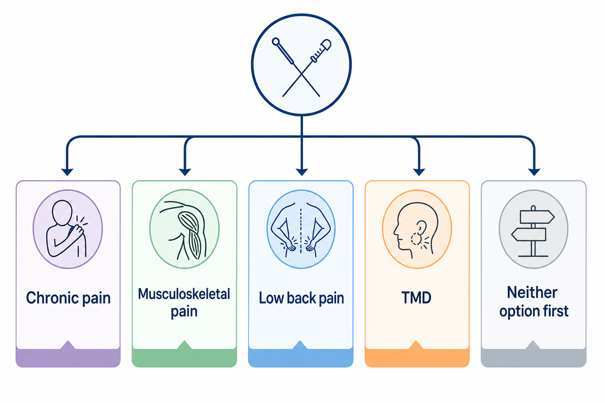 Which Pain Conditions Have the Clearest Signals? - Tong Ren Tang