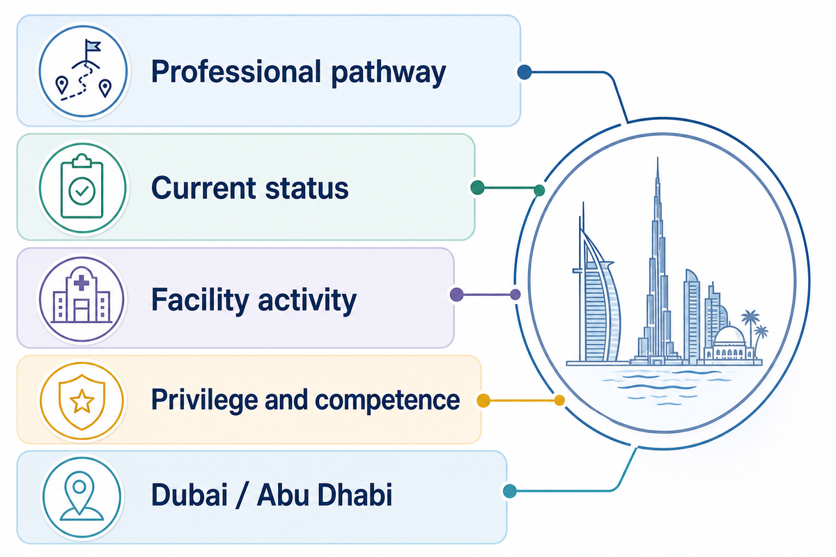 Dubai and UAE Licensing: The Checks Are Layered - Tong Ren Tang