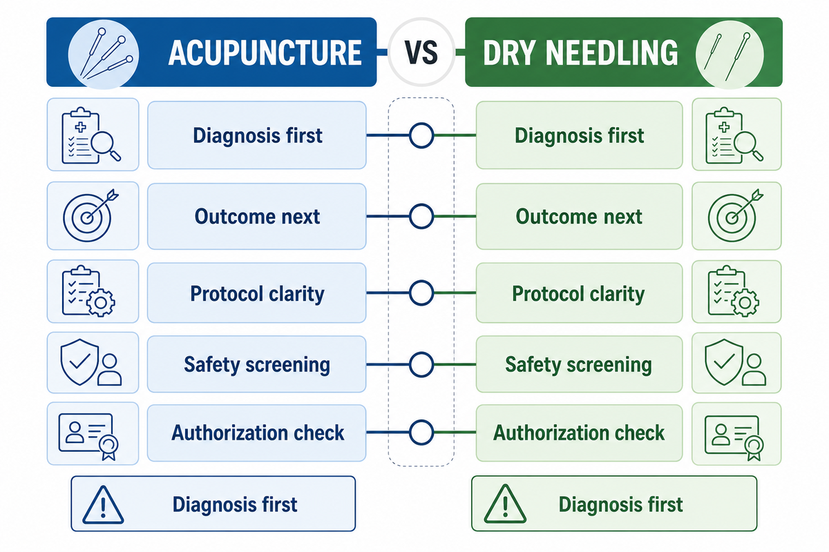 The 5-Point Pain Relief Decision Grid - Tong Ren Tang