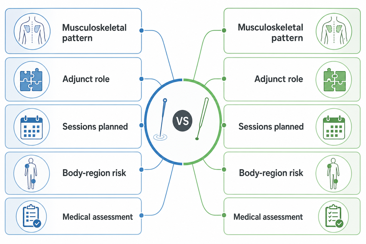 When Dry Needling May Be the Better Conversation - Tong Ren Tang