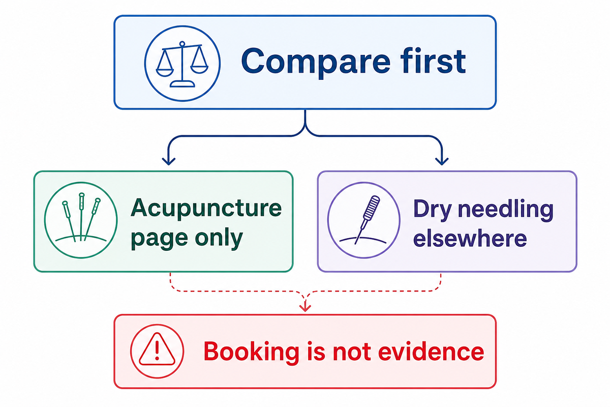 Neutral Dubai Booking Path - Tong Ren Tang