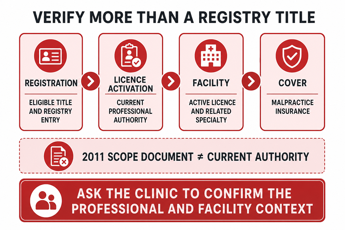 How to Choose and Verify a Practitioner in the UAE