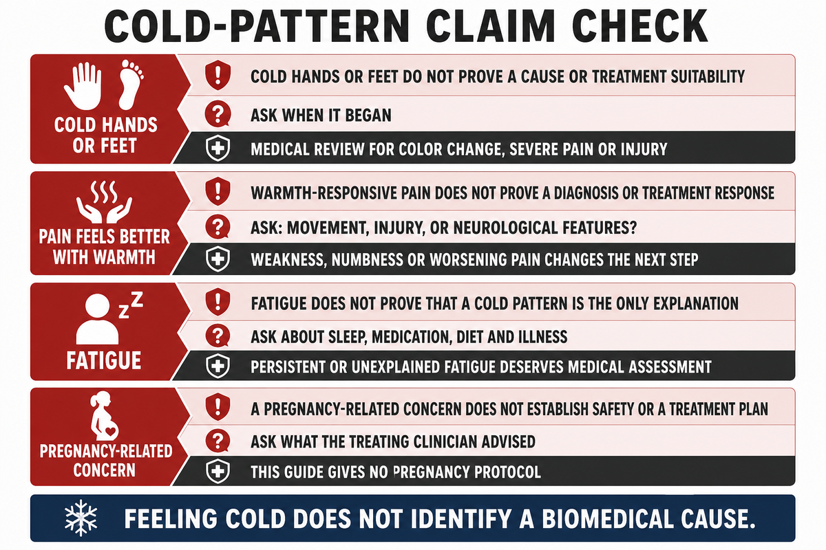 What a Cold Pattern Means, and What It Cannot Diagnose — Tong Ren Tang