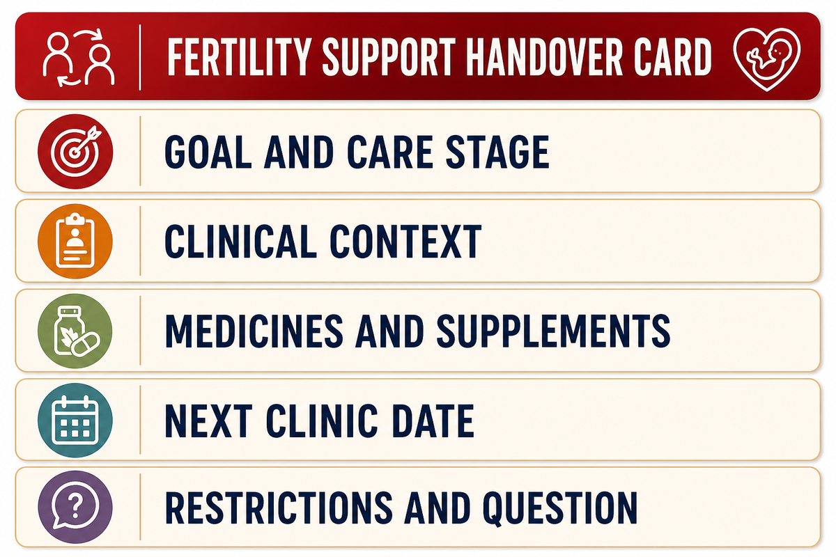 Use the Fertility Support Handover — Tong Ren Tang
