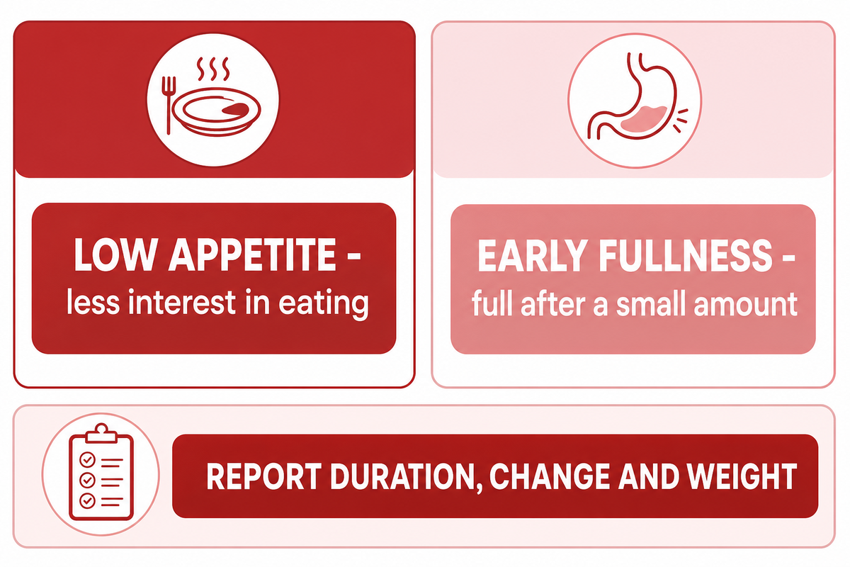 Appetite changes and early fullness: what matters? — Tong Ren Tang