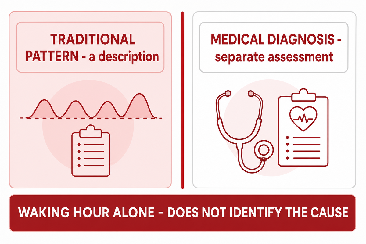 What Does Traditional Chinese Medicine Mean by Sleep Support? — Tong Ren Tang