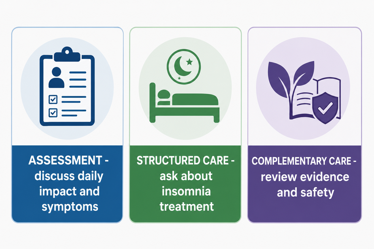 The Sleep Support Decision Map — Tong Ren Tang