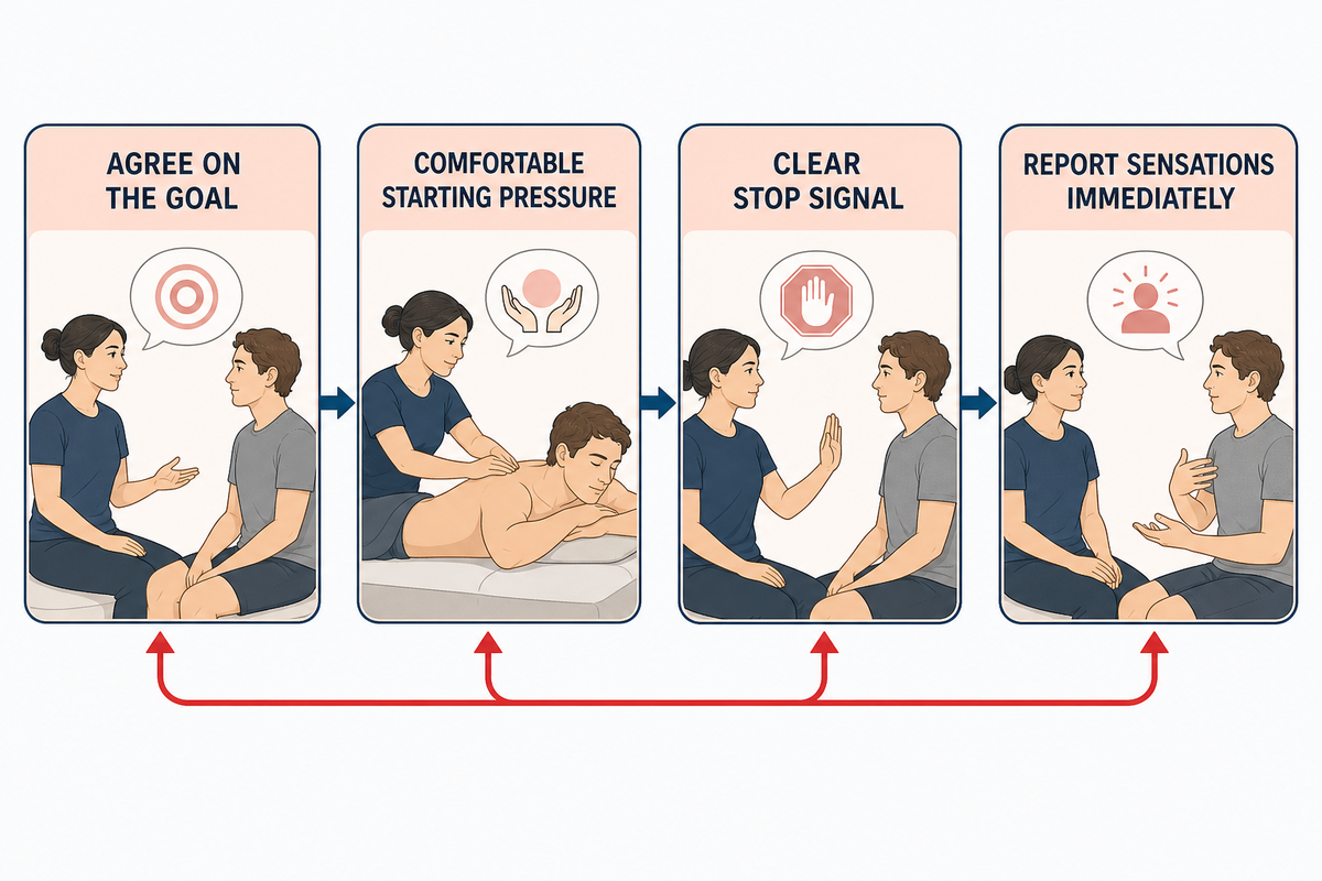 Pressure Is Adjustable, Not a Medical Grade — Tong Ren Tang