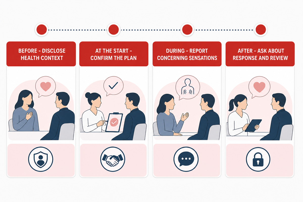 Session Setup, Clothing and Communication — Tong Ren Tang