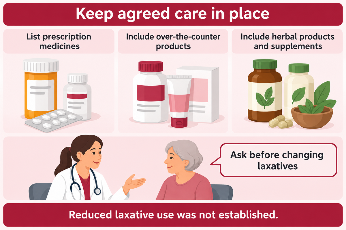 Do not stop medicines because massage starts; review prescriptions and supplements with a clinician (NIDDK).