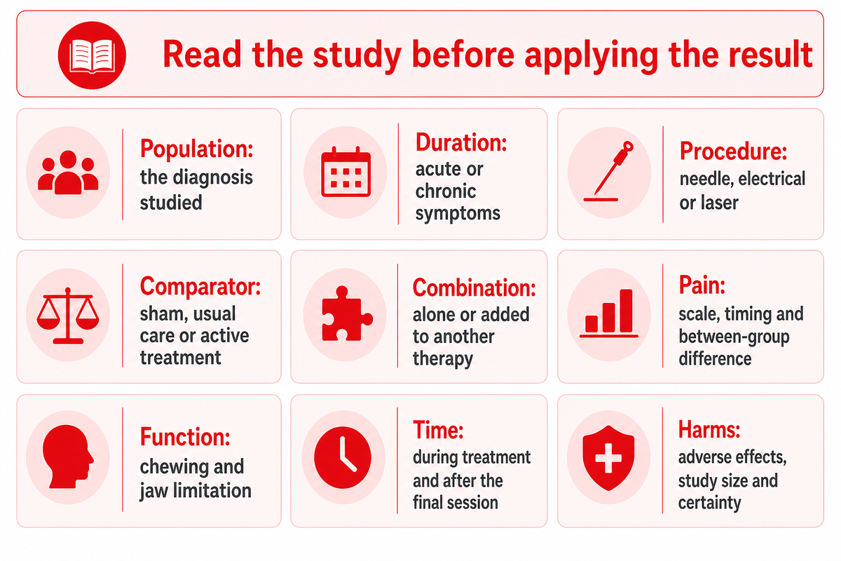 BMJ and QJM: distinguish population, comparator, pain, function, follow-up and harms when interpreting acupuncture.