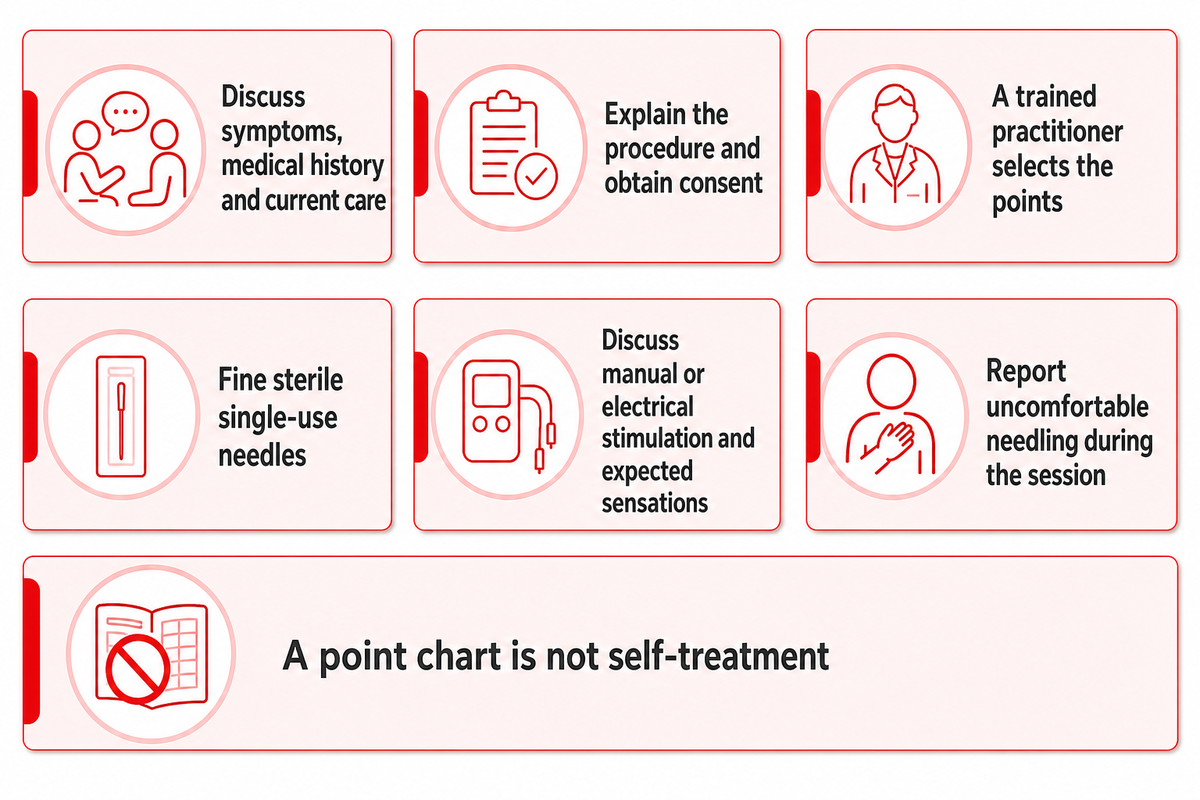 East Kent NHS: professional point selection and sterile single-use needles; report uncomfortable needling during treatment.