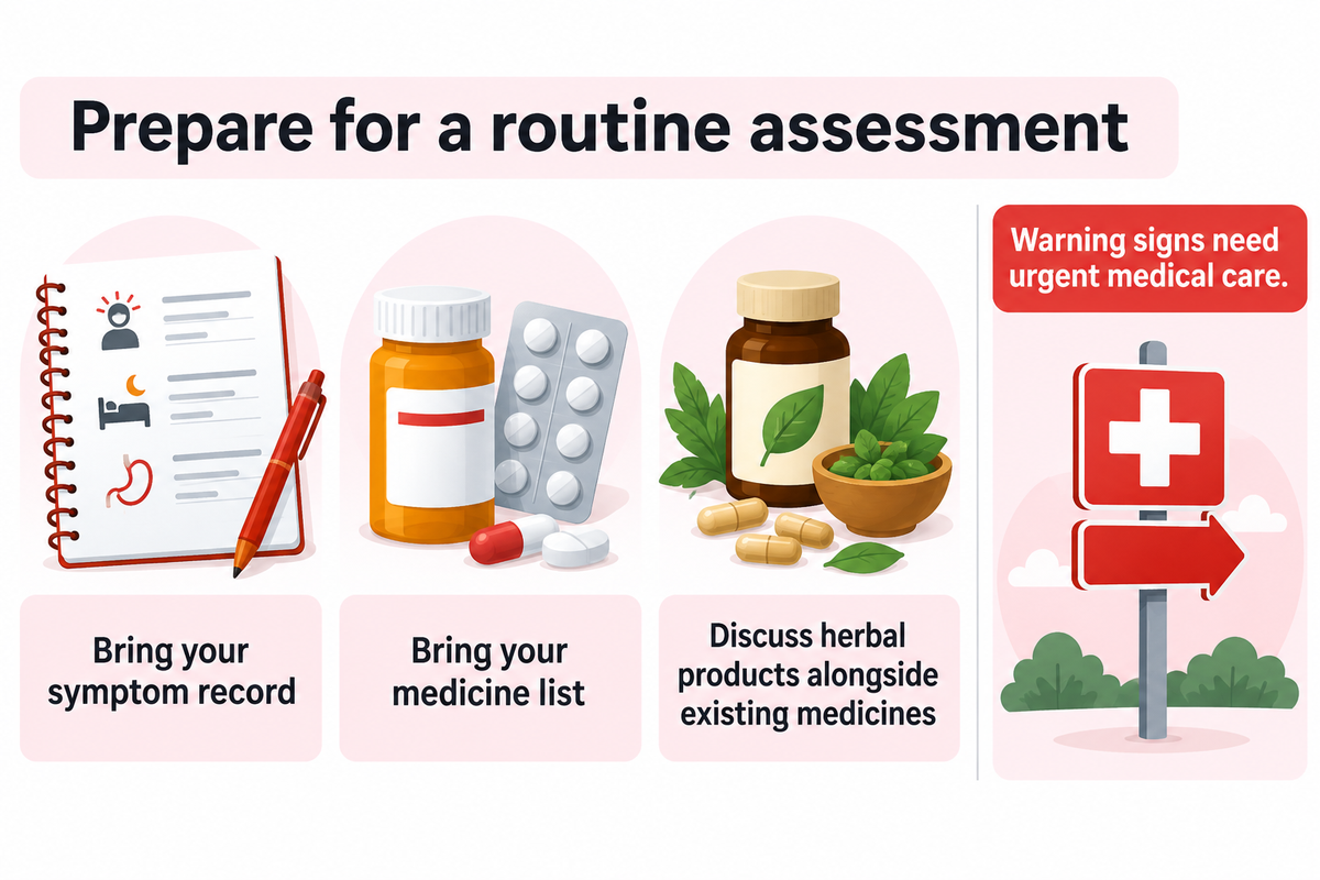 Recurring symptoms merit assessment; bring a record and medicine list, while warning signs need urgent care