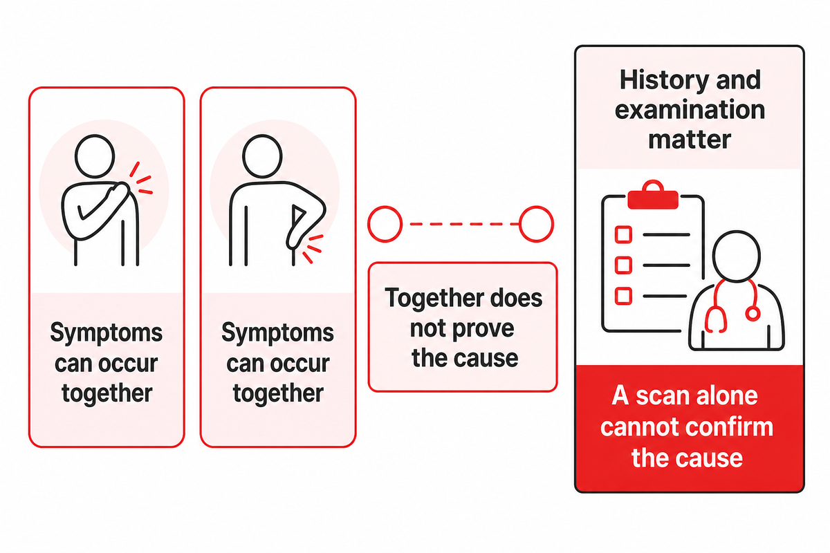 Neck symptoms and headache can coexist; location or a scan alone does not confirm causation (ICHD-3).