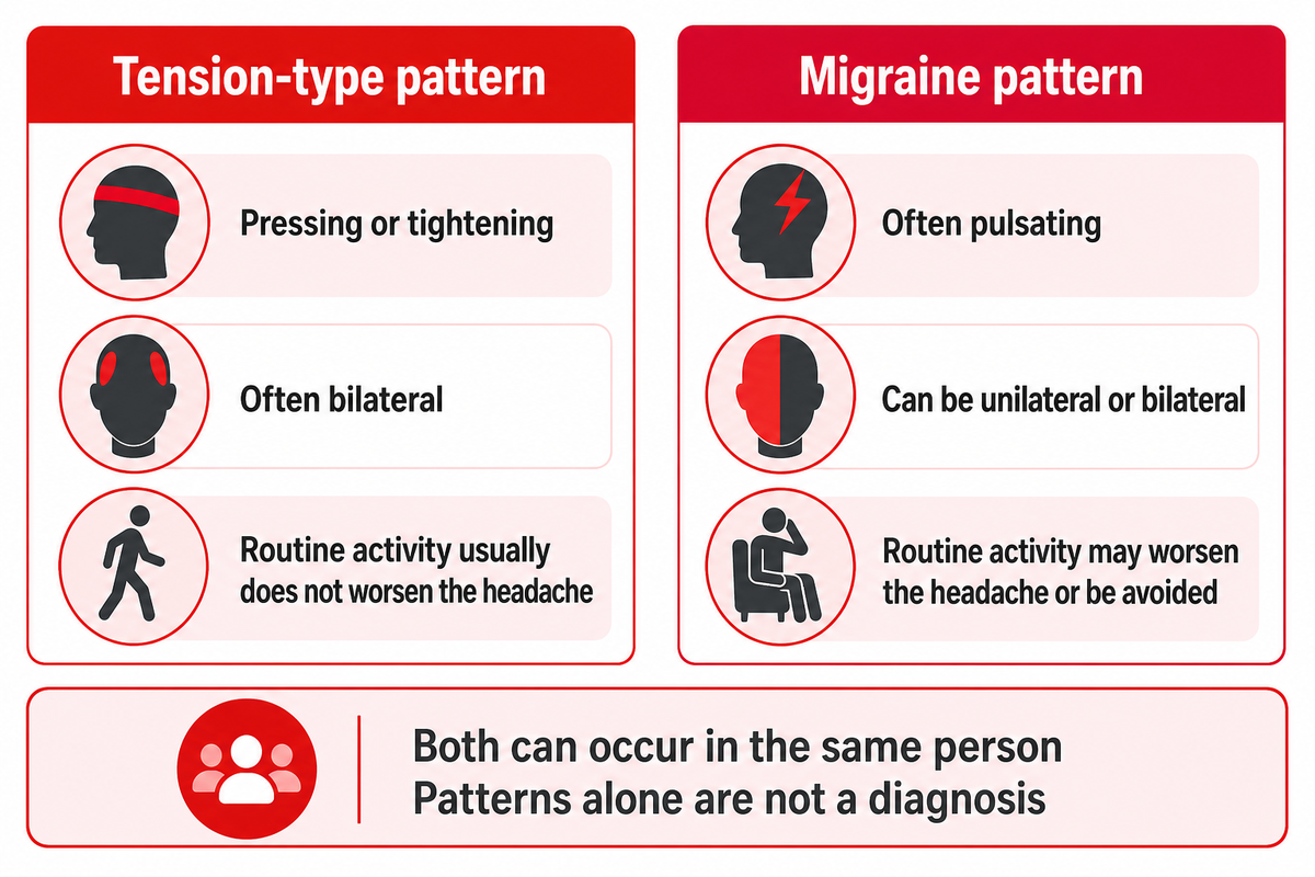 Tension-type and migraine patterns can overlap in one person; assessment considers the whole pattern (ICHD-3).