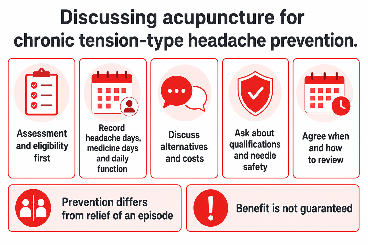 Discuss diagnosis, baseline, alternatives, safety and review before a care course (NICE; NCCIH).