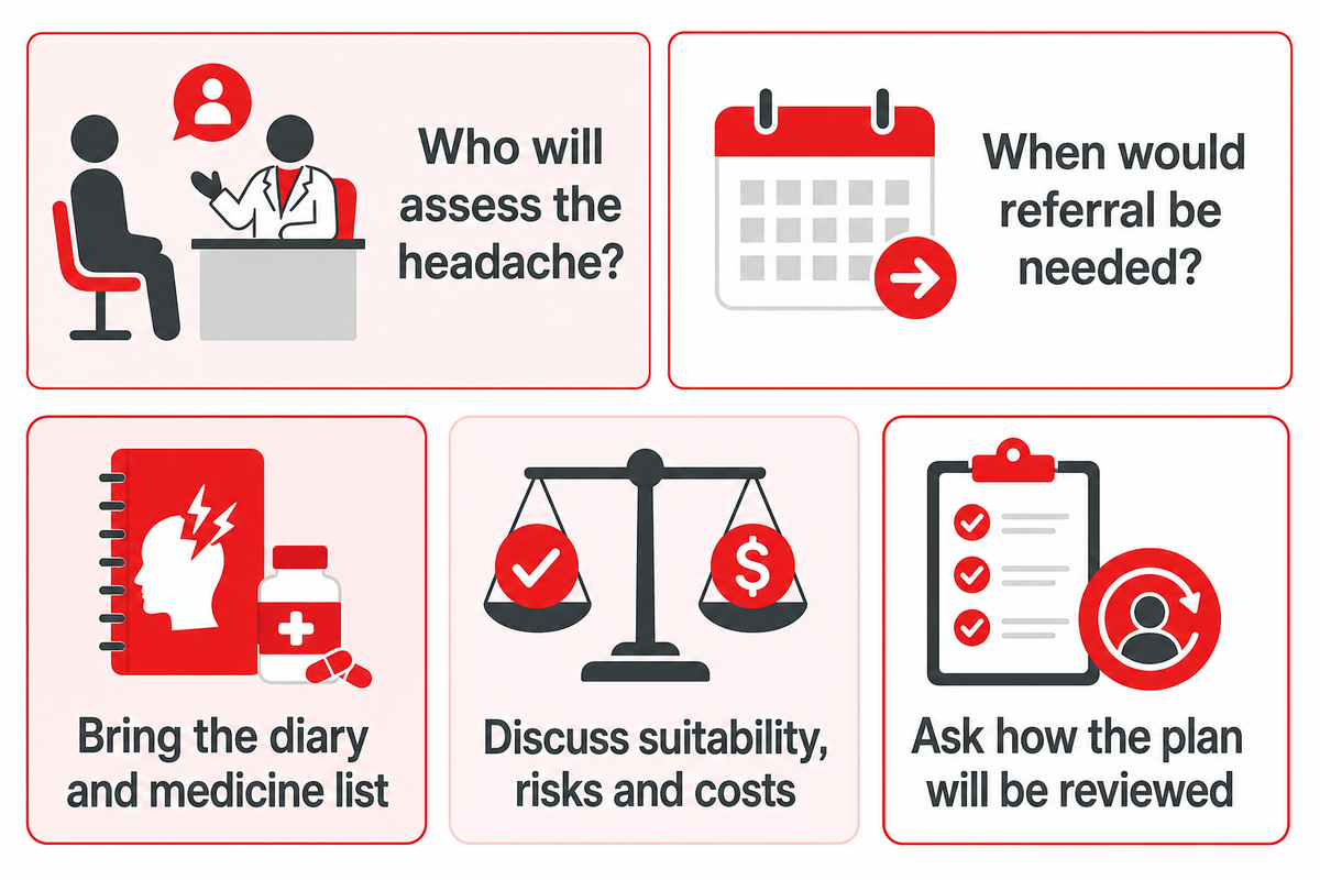 Ask who assesses symptoms, when referral is needed and how suitability and cost are reviewed.